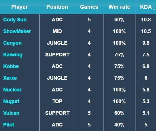 表现出色 表现出色